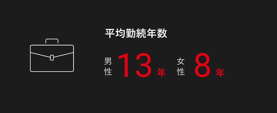 平均勤続年数